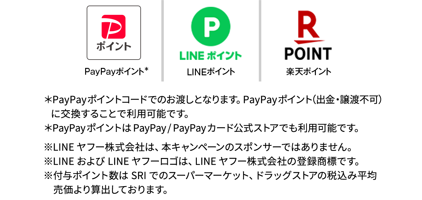 PayPayポイント＊ LINEポイント 楽天ポイント ＊PayPayポイントコードでのお渡しとなります。PayPayポイント(出金・譲渡不可)に交換することで利用可能です。＊PayPayポイントはPayPay/PayPayカード公式ストアでも利用可能です。※LINEヤフー株式会社は、本キャンペーンのスポンサーではありません。※LINEおよびLINEヤフーロゴは、LINEヤフー株式会社の登録商標です。※付与ポイント数はSRIでのスーパーマーケット、ドラッグストアの税込み平均売価より算出しております。