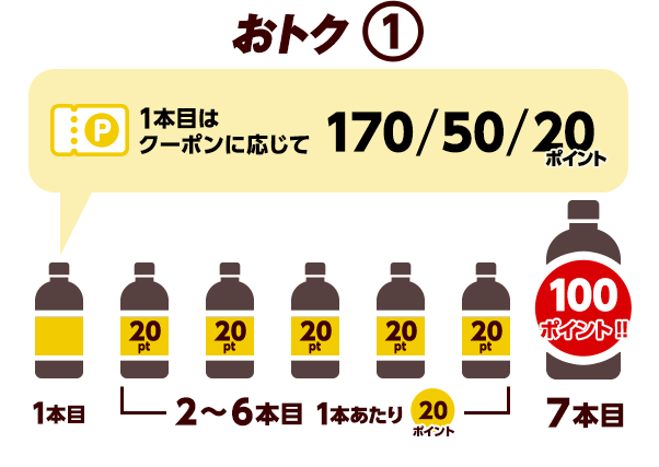 1本目は170/50/20ポイント